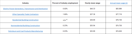 crane shortage operators